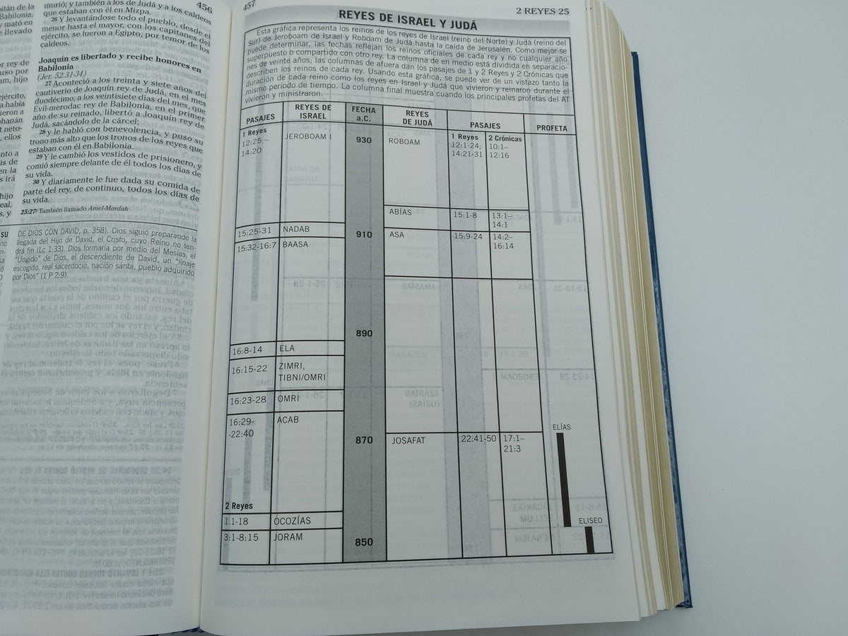 BIBLIA DE ESTUDIO DE LA VIDA PLENA PARA JÓVENES