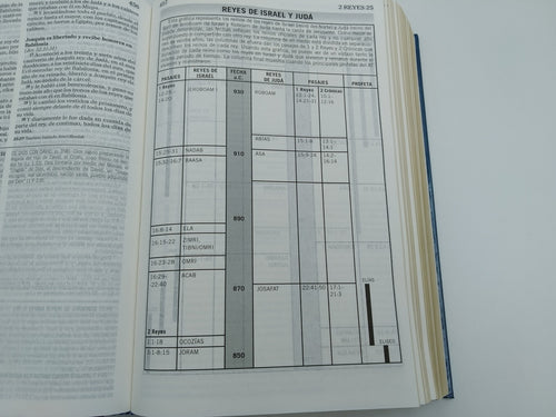BIBLIA DE ESTUDIO DE LA VIDA PLENA PARA JÓVENES